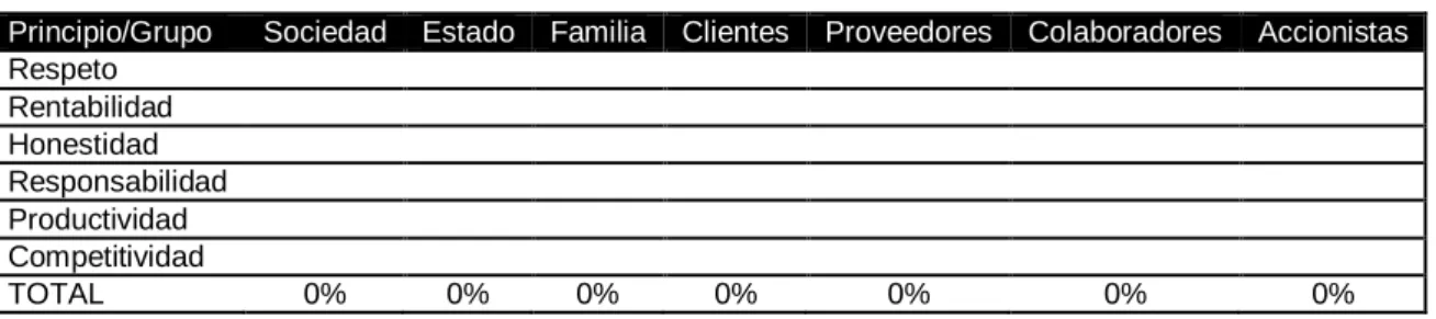 Tabla 2. Matriz Axiológica. 