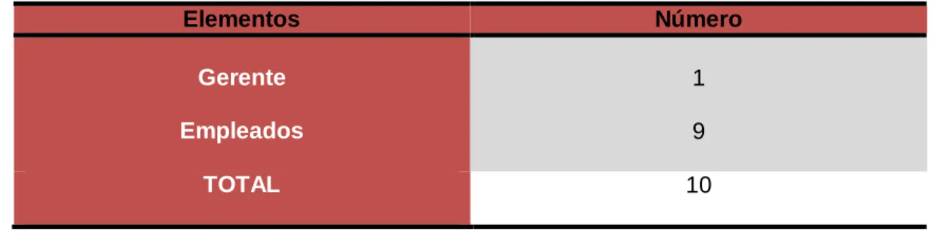 Tabla 3. Población y muestra 