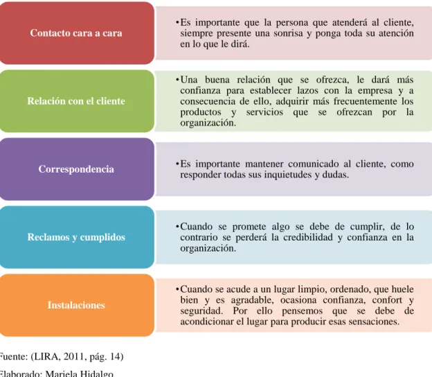 Cuadro 12.Elementos de la atención al cliente 