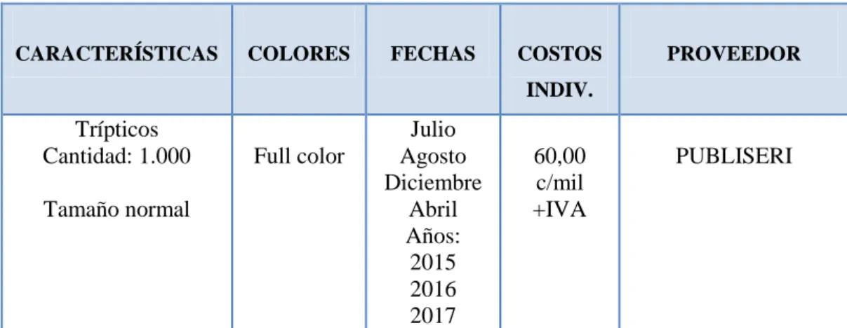 Gráfico  4. Diseño de Tríptico Hotel Perla Verde 