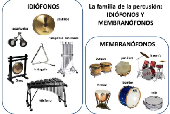 Ilustración 8. Instrumentos de percusión. Imagen  recogida de: https://bit.ly/2KzWviN