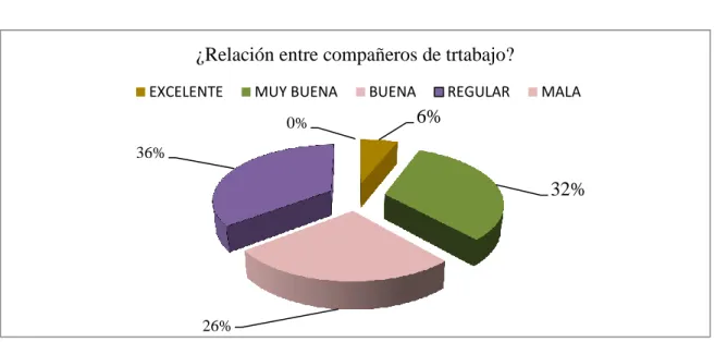 Tabla 5. Detalle pregunta 4, clientes internos. 
