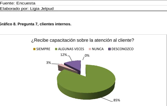 Tabla 8. Detalle pregunta 7, clientes internos.