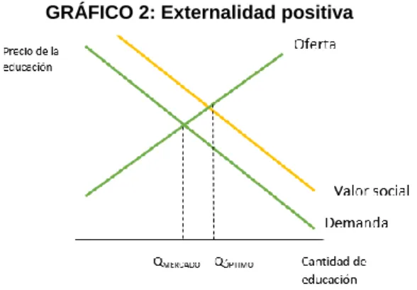 GRÁFICO 2: Externalidad positiva 