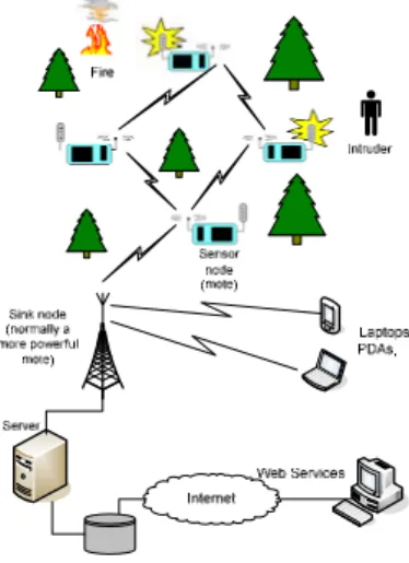 Figure 2. Forest surveillance application scenario 