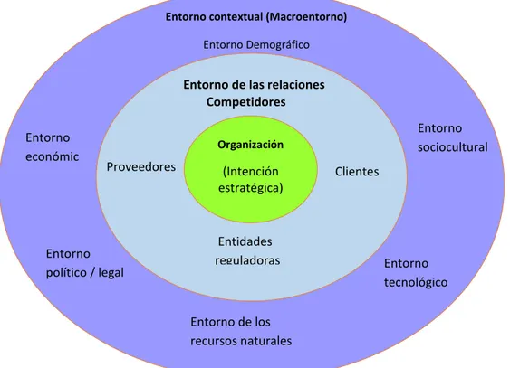 Ilustración 1: Diagnóstico estratégico externo 