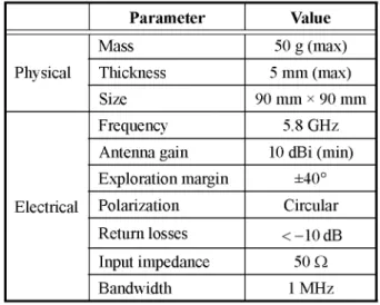 Table 1. The specifications of the antenna. 