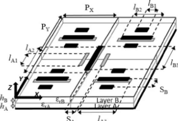 Fig. 2. Two-layer reflectarray cells based on orthogonal sets of stacked  parallel dipoles