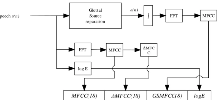 Fig. 3. Parameterization scheme used in the GIAPSI System. 