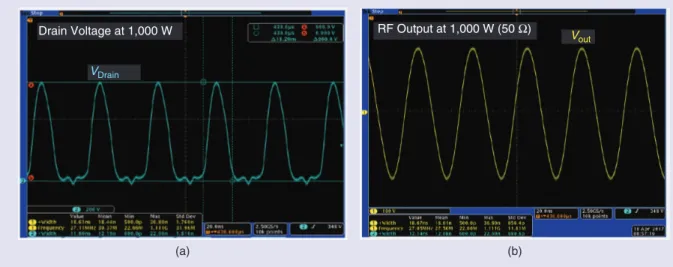 Figure 17.  A 42-MHz, 700-W, 80% efficient EER transmitter for MRI. (a) An external view (chassis) and (b) a view of  amplifier