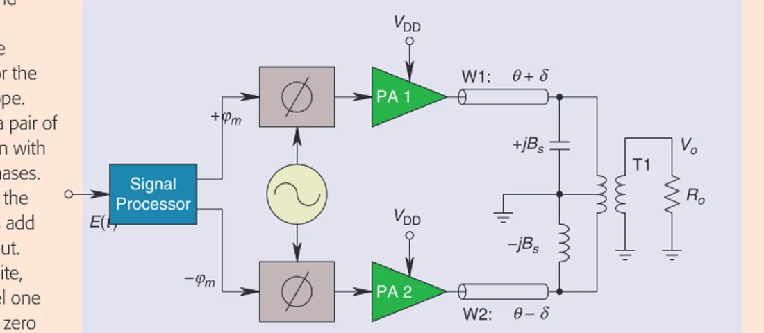 Figure 3.  Common transformers for the HF/VHF/UHF  ranges.