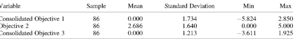 Table II. Descriptive statistics of all three objectives.  Variable  Consolidated Objective 1  Objective 2  Consolidated Objective 3  Table III