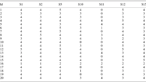 Table AI Data gathered for statements. 