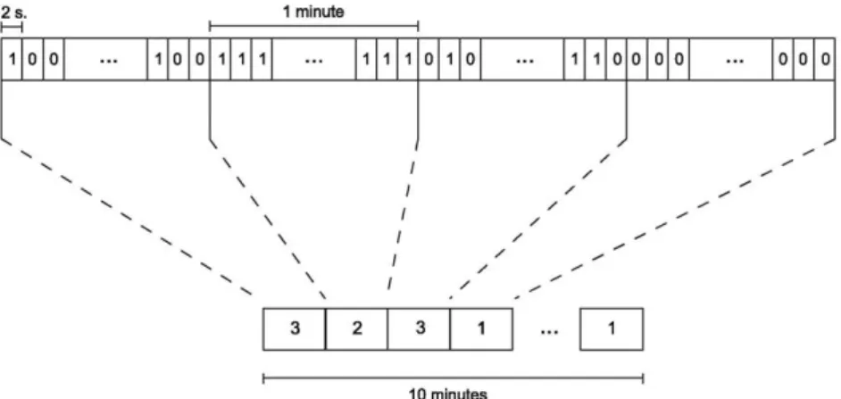 Fig. 7. Data classification and segmentation. 