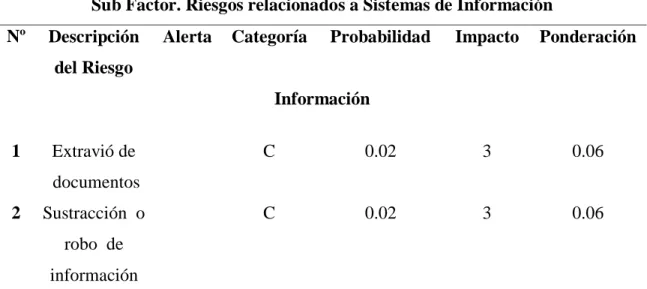 Tabla 4  Información 