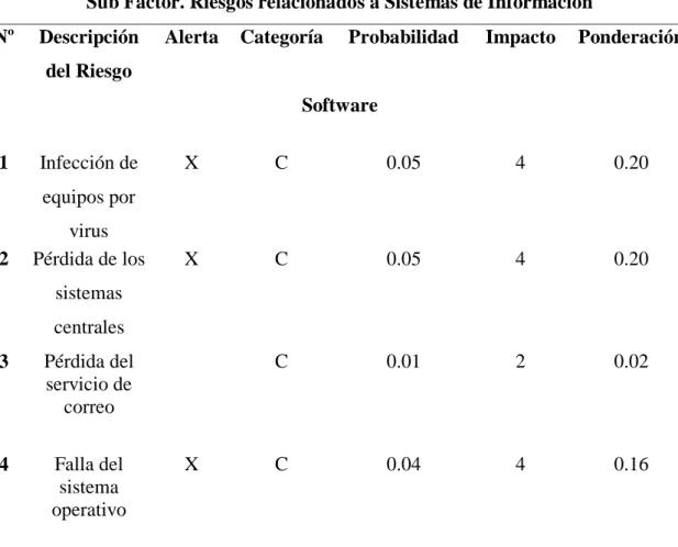 Tabla 5  Software 