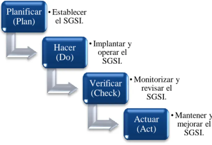 Gráfico 11. Modelo PDCA (Plan-Do-Check-Act) 