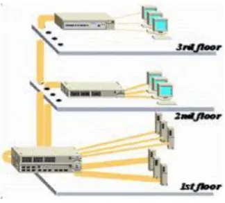 Figura 5: Cableado Vertical 
