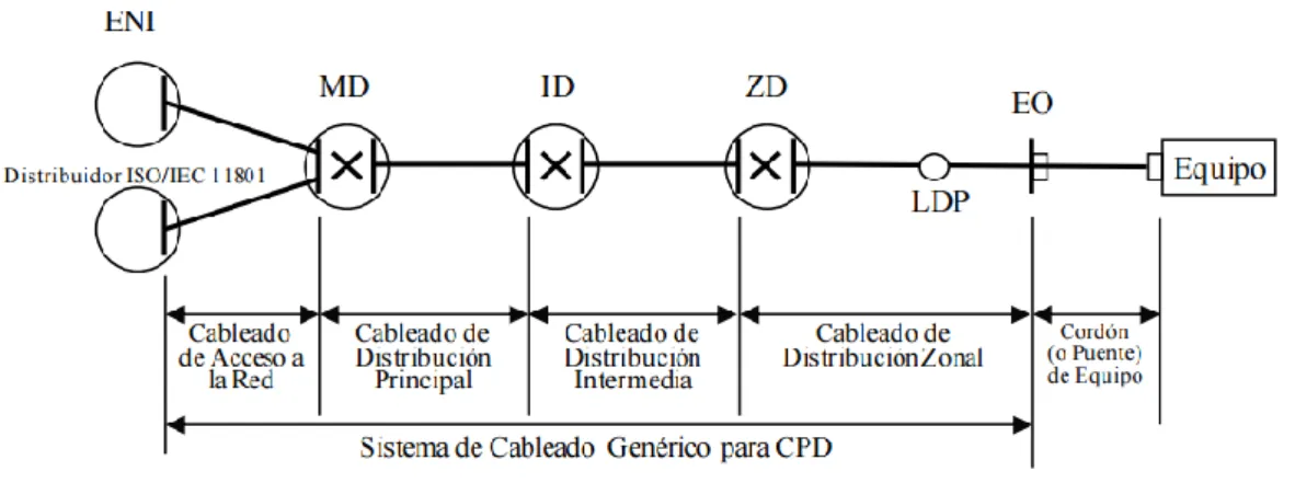 Figura 12: Estructura de cableado estructurado 