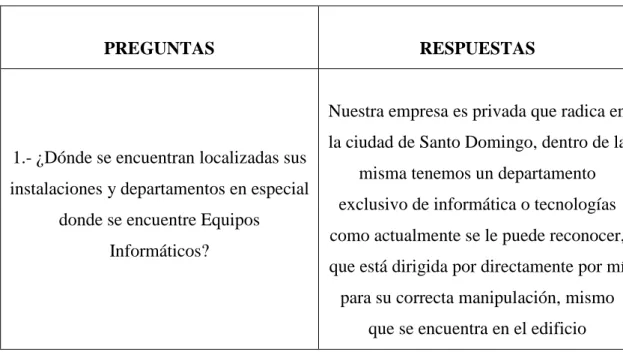 Tabla 4: Entrevista 