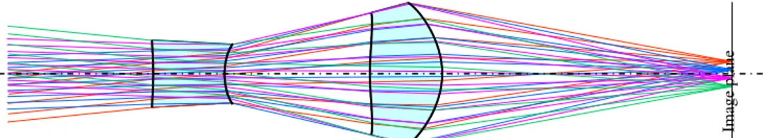Fig.  4.  Four-surface  SMS  design  for  bundles  at  both  ±  2°  and  ±  6°.  Focal  length  8.59  mm