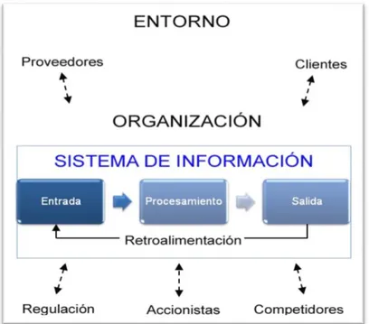 Ilustración 1. Sistemas de Información 