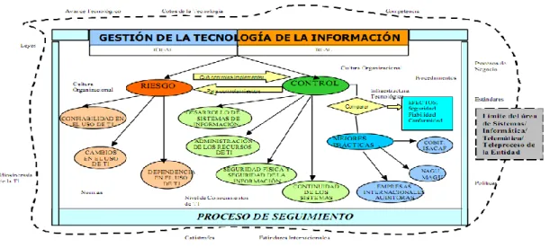 Ilustración 7. Visión sistemática de la auditoría informática. 