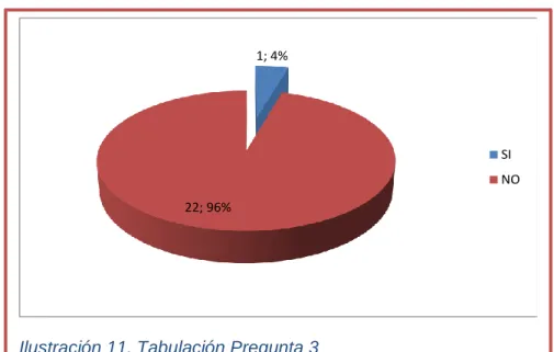Ilustración 11. Tabulación Pregunta 3 