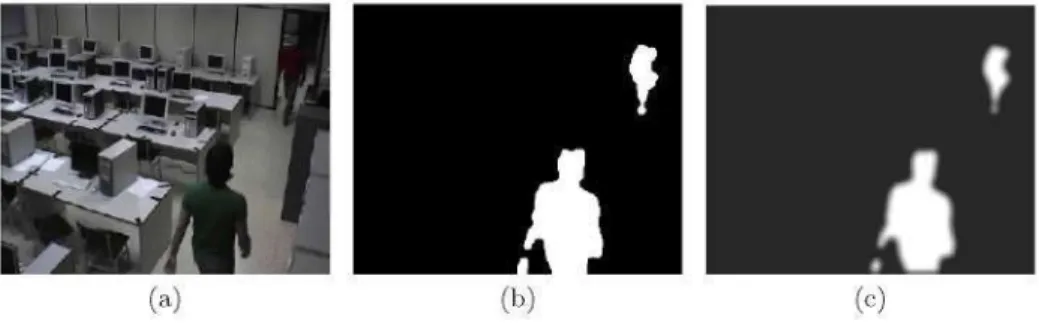 Fig. 1. (a) Original image. (b) Binary motion-region segmentation of (a), (c) Motion 