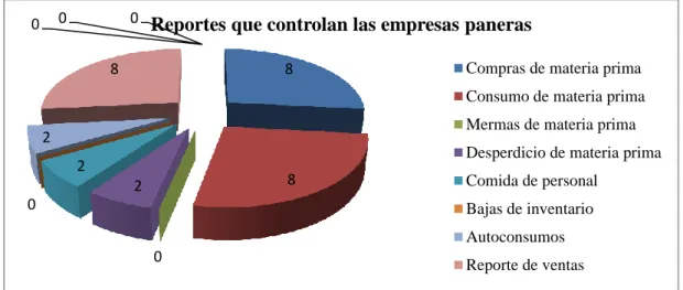 Gráfico 9 