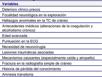 Tabla 3. Resumen de las variables influyentes en la  evolución final según el estudio bivariable