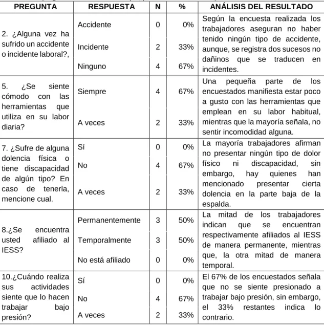 Tabla 6 Datos-preguntas de selección múltiple, personal de la microempresa. 