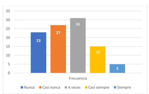 Tabla 8. Resultados en la dimensión dirección