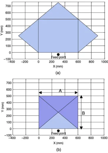 Fig. 2. Antenna configuration of the main reflector in (a) deployed and  (b) stowed configuration