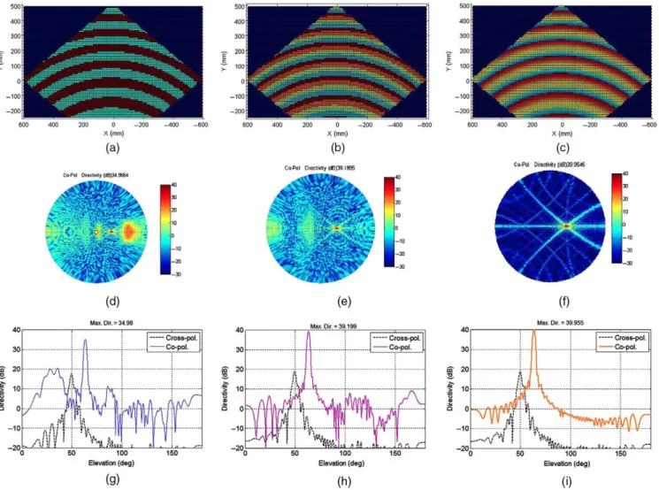 Fig. 3. Effects of the phase discretization on the pattern produced by a planar reflectarray, illuminated by a Gaussian feed, with aperture described in Fig