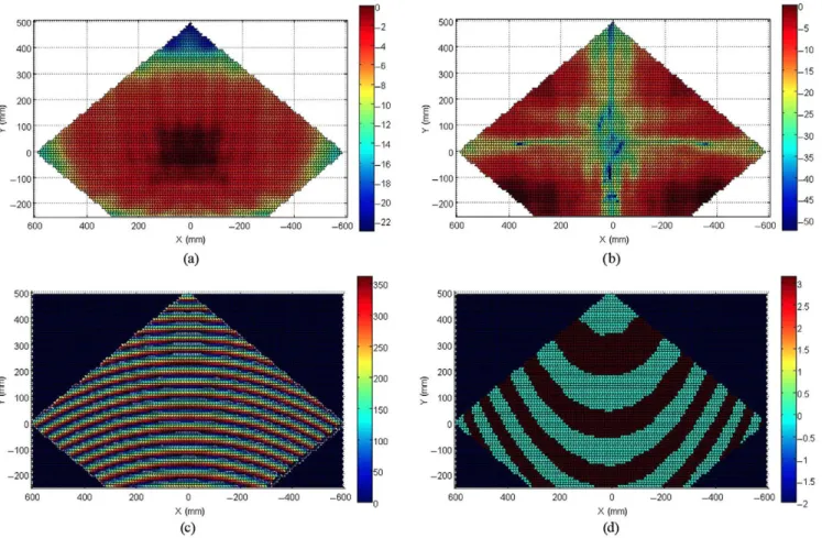 Fig. 9. Simulated amplitude of the incident field on the main reflector at 12.75 GHz. (a) Amplitude of the V-pol