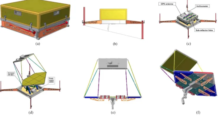 Fig. 15. (a) Antenna in transportation configuration, (b) Stabilizing feet of the antenna, (c) Stowed configuration of the antenna components, (d)-(f) Deployed  configuration from different points of view