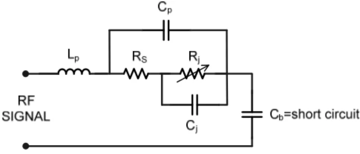 Fig. 3.24: Detector equivalent circuit at the RF port.  freq (5.000MHz to 6.000GHz)Zin Ib=0 A Ib=50 uA Ib=100 uAIb=200 uA