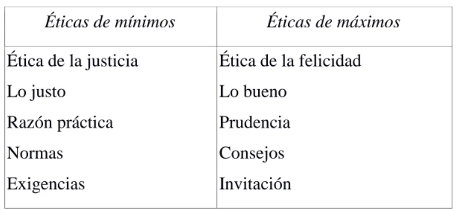 Tabla tomada de Pérez Pérez, C. 