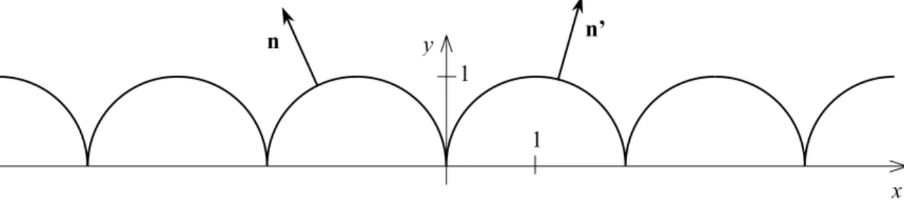 Figure 10: A hardly visually smooth curve with continuous tangent 