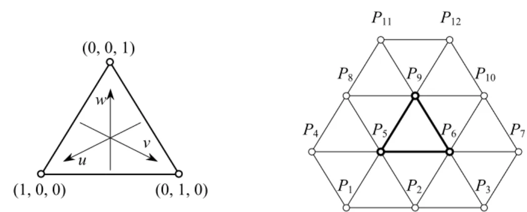 Figure 12: Construction of a quartic three-directional box-spline triangular patch  (left: parametric domain; right: control net for the central triangle) 