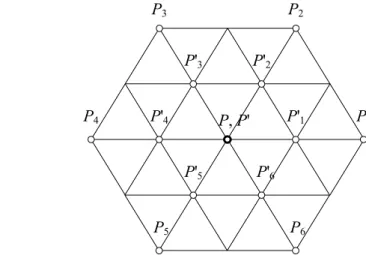 Figure 14: Two generations of the 1-ring of a vertex 