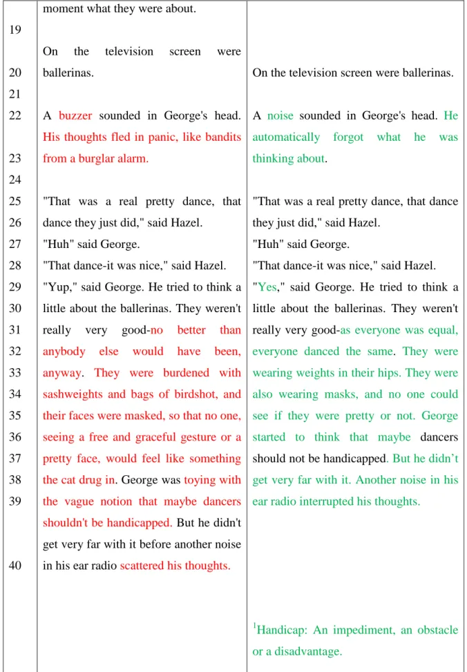 Table 1. Linguistic adaptations. 