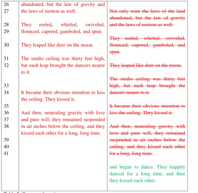 Table 2. Content adaptations. 