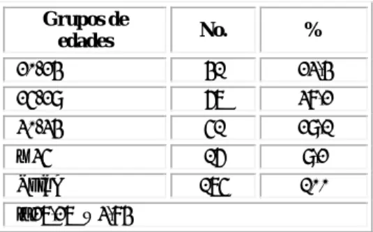 Tabla 1 - Infección por Chlamydia trachomatis según grupos   de edades en mujeres infértiles 
