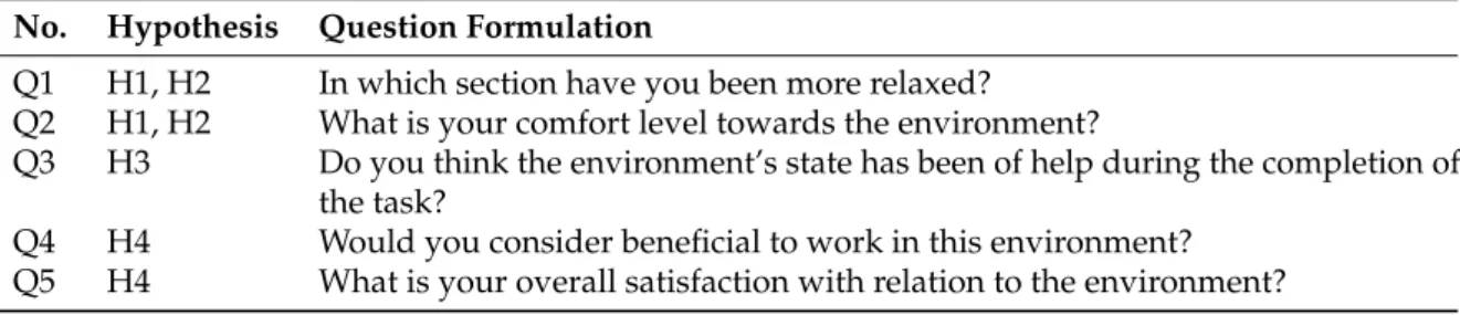 Table 4. Questions raised to the participants at the end of the session.