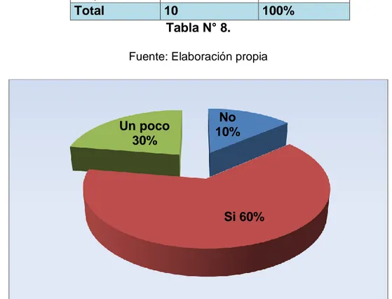 Ilustración N° 8  Fuente: Elaboración propia 