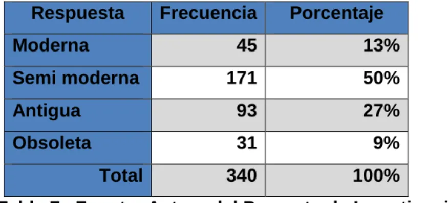 Tabla 7.  Fuente: Autora del Proyecto de Investigación 