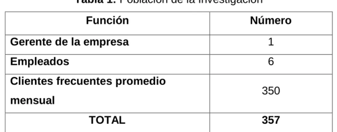 Tabla 1: Población de la Investigación 