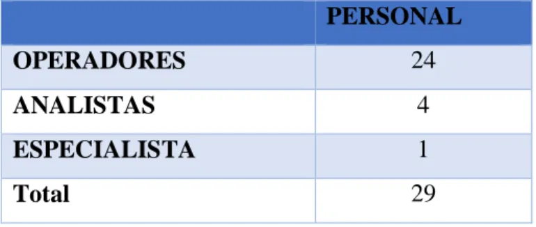 Tabla 1. Población a encuestar 